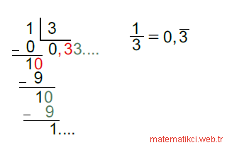 7.Sınıf Rasyonel Sayıların Ondalık Gösterimi Konu Anlatımı