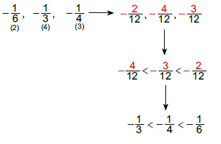 Paydaları Eşitleyerek Sıralama 4