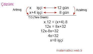 7.Sınıf Matematik Ters Orantı Konu Anlatımı