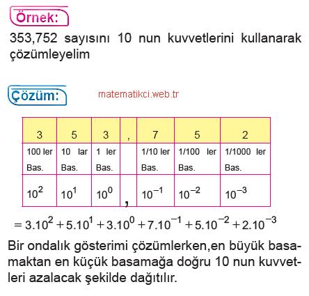 8 Sinif Uslu Sayilarda Cozumleme Konu Anlatimi Matematikci Web Tr