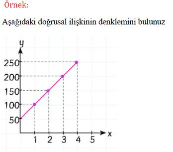 doğrusal ilişkiler örnek