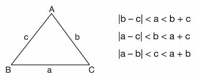 Üçgen Eşitsizliği