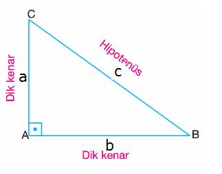 8.Sınıf Pisagor Bağıntısı Konu Anlatımı-1