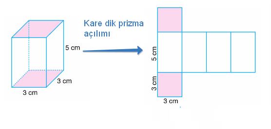 8.Sınıf Dik Prizmalar, Temel Elemanları - Matematikci.web.tr