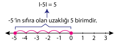 6.Sınıf Mutlak Değer Konu Anlatımı