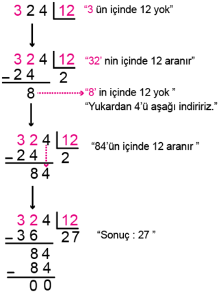 5.Sınıf Bölme İşlemi Konu Anlatımı örnek2