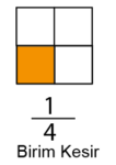 5.sınıf birim kesir örnek 1