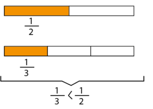 5.sınıf birim kesirleri karşılaştırma örneği
