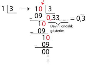6.Sınıf Ondalık Gösterimin Bölme İle İlişkisi Konu Anlatımı örnek:3