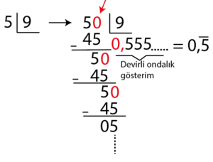 6.Sınıf Ondalık Gösterimin Bölme İle İlişkisi Konu Anlatımı örnek:4