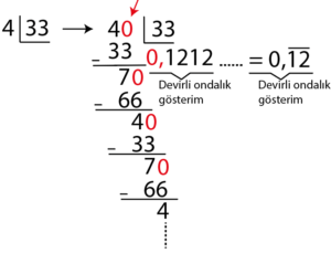 6.Sınıf Ondalık Gösterimin Bölme İle İlişkisi Konu Anlatımı örnek:5