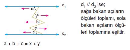 7.Sınıf İki Paralel Doğruyla Bir Kesenin Oluşturduğu Açılar Konu Anlatımı Zigzag kuralı