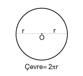 7.Sınıf Çemberin  Uzunluğu Anlatımı