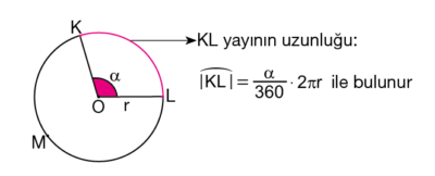 7.Sınıf ember Parçasının Uzunluğu Anlatımı