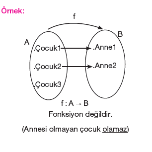 10.Sınıf Fonksiyon Kavramı Konu Anlatımı - Matematikci.web.tr