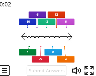 Tam Sayıları sayı doğrusunda Sırala Oyunu